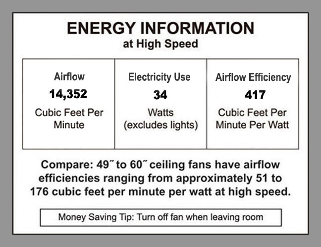 Ceiling Fan Energy Information Label from 84 Inch TroposAir Titan